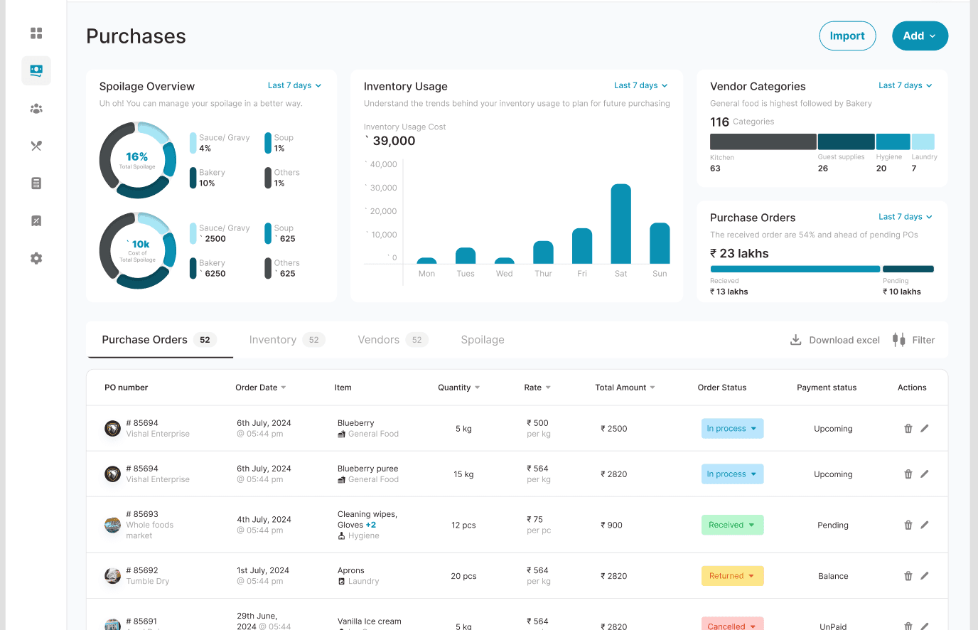 Purchases dashboard with spoilage overview, inventory usage, and vendor categories